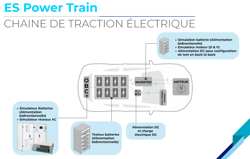 power train : Chaine de traction électrique