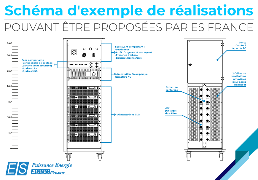 Schéma d'exemple de réalisations : pouvant être proposées par ES FrANCE