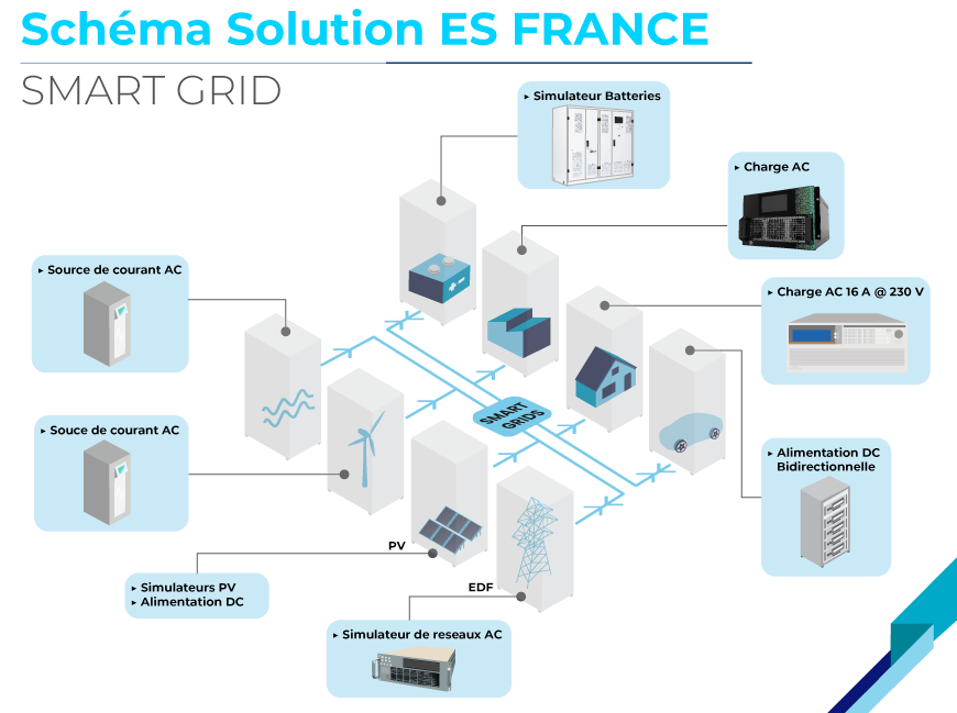 Schéma Solution ES FRANCE