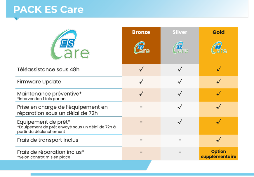 Pack ES Care