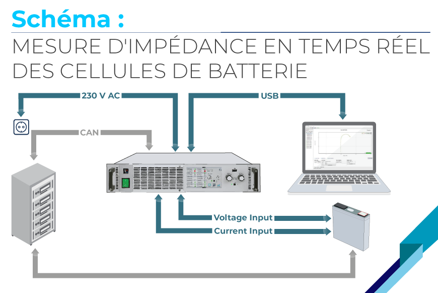 Schéma : MESURE D'IMPÉDANCE EN TEMPS RÉEL DES CELLULES DE BATTERIE